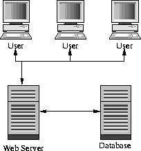 Design of a Single Site Deployment