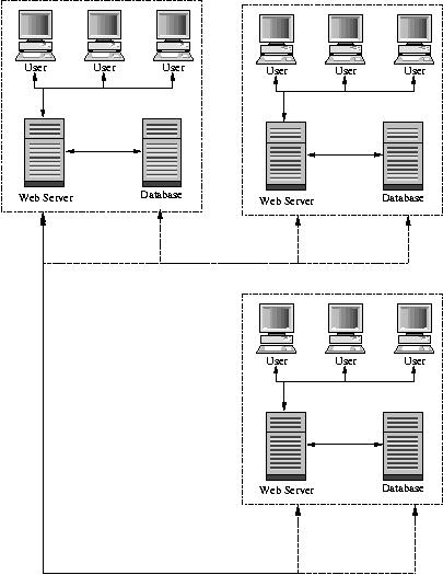 Design of a Single Site Deployment